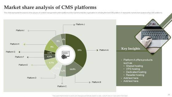 Analyzing_And_Deploying_Effective_CMS_Ppt_PowerPoint_Presentation_Complete_Deck_With_Slides_Slide_12.jpg