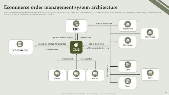 Analyzing_And_Deploying_Effective_CMS_Ppt_PowerPoint_Presentation_Complete_Deck_With_Slides_Slide_17.jpg