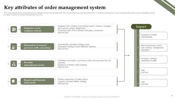 Analyzing_And_Deploying_Effective_CMS_Ppt_PowerPoint_Presentation_Complete_Deck_With_Slides_Slide_19.jpg