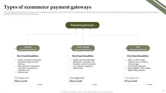 Analyzing_And_Deploying_Effective_CMS_Ppt_PowerPoint_Presentation_Complete_Deck_With_Slides_Slide_28.jpg