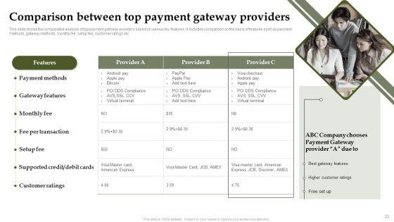 Analyzing_And_Deploying_Effective_CMS_Ppt_PowerPoint_Presentation_Complete_Deck_With_Slides_Slide_33.jpg