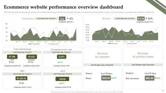 Analyzing_And_Deploying_Effective_CMS_Ppt_PowerPoint_Presentation_Complete_Deck_With_Slides_Slide_42.jpg