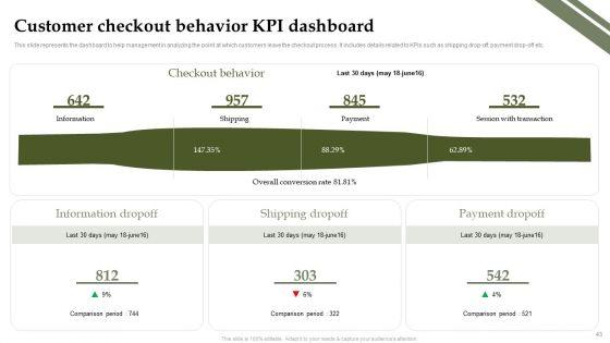 Analyzing_And_Deploying_Effective_CMS_Ppt_PowerPoint_Presentation_Complete_Deck_With_Slides_Slide_43.jpg