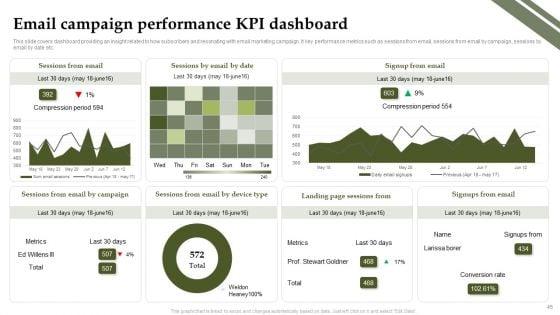 Analyzing_And_Deploying_Effective_CMS_Ppt_PowerPoint_Presentation_Complete_Deck_With_Slides_Slide_45.jpg