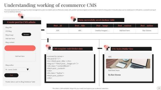 Analyzing_And_Implementing_Effective_CMS_Ppt_PowerPoint_Presentation_Complete_With_Slides_Slide_11.jpg