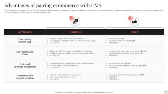 Analyzing_And_Implementing_Effective_CMS_Ppt_PowerPoint_Presentation_Complete_With_Slides_Slide_12.jpg