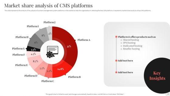 Analyzing_And_Implementing_Effective_CMS_Ppt_PowerPoint_Presentation_Complete_With_Slides_Slide_13.jpg
