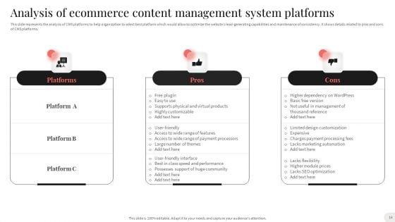 Analyzing_And_Implementing_Effective_CMS_Ppt_PowerPoint_Presentation_Complete_With_Slides_Slide_14.jpg