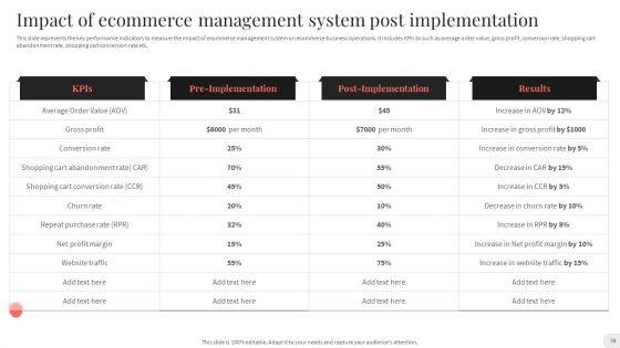 Analyzing_And_Implementing_Effective_CMS_Ppt_PowerPoint_Presentation_Complete_With_Slides_Slide_38.jpg