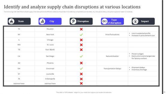 Analyzing_And_Managing_Risk_In_Material_Acquisition_For_Supply_Chain_Administration_Ppt_PowerPoint_Presentation_Complete_Deck_Slide_13.jpg