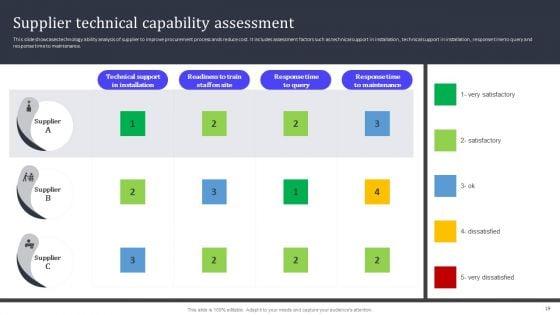Analyzing_And_Managing_Risk_In_Material_Acquisition_For_Supply_Chain_Administration_Ppt_PowerPoint_Presentation_Complete_Deck_Slide_19.jpg