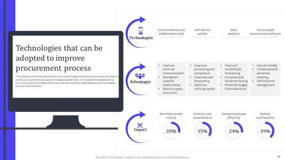 Analyzing_And_Managing_Risk_In_Material_Acquisition_For_Supply_Chain_Administration_Ppt_PowerPoint_Presentation_Complete_Deck_Slide_29.jpg