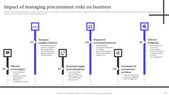 Analyzing_And_Managing_Risk_In_Material_Acquisition_For_Supply_Chain_Administration_Ppt_PowerPoint_Presentation_Complete_Deck_Slide_36.jpg