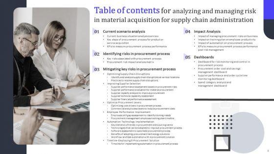 Analyzing_And_Managing_Risk_In_Material_Acquisition_For_Supply_Chain_Administration_Ppt_PowerPoint_Presentation_Complete_Deck_Slide_3.jpg