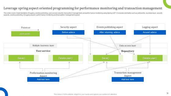 Aspect_Oriented_Programming_Ppt_PowerPoint_Presentation_Complete_Deck_With_Slides_Slide_10.jpg