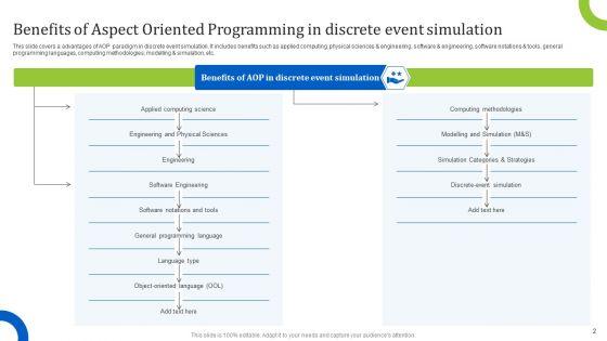 Aspect_Oriented_Programming_Ppt_PowerPoint_Presentation_Complete_Deck_With_Slides_Slide_2.jpg