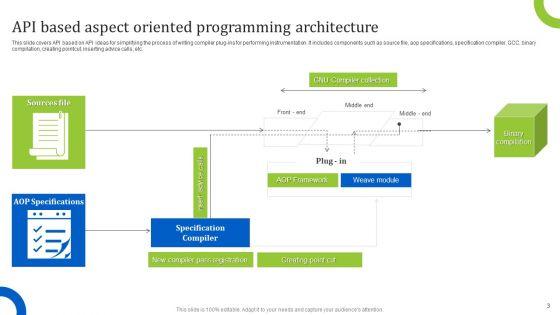 Aspect_Oriented_Programming_Ppt_PowerPoint_Presentation_Complete_Deck_With_Slides_Slide_3.jpg