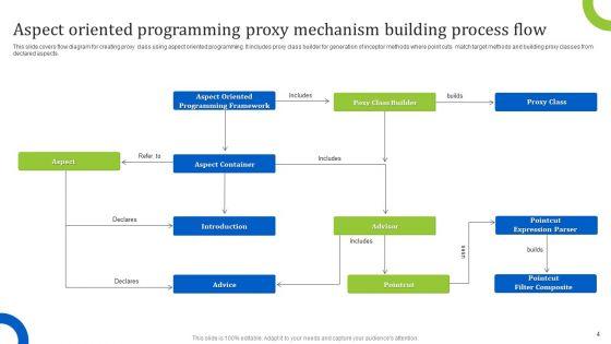 Aspect_Oriented_Programming_Ppt_PowerPoint_Presentation_Complete_Deck_With_Slides_Slide_4.jpg