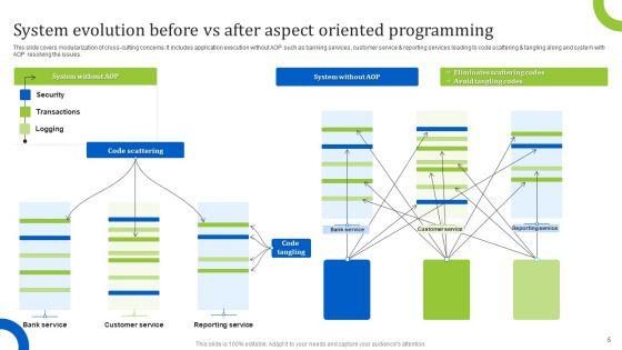 Aspect_Oriented_Programming_Ppt_PowerPoint_Presentation_Complete_Deck_With_Slides_Slide_5.jpg
