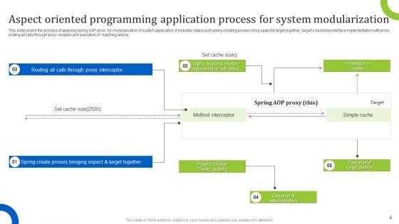 Aspect_Oriented_Programming_Ppt_PowerPoint_Presentation_Complete_Deck_With_Slides_Slide_6.jpg