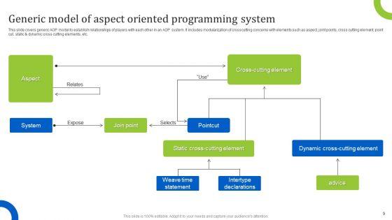 Aspect_Oriented_Programming_Ppt_PowerPoint_Presentation_Complete_Deck_With_Slides_Slide_9.jpg