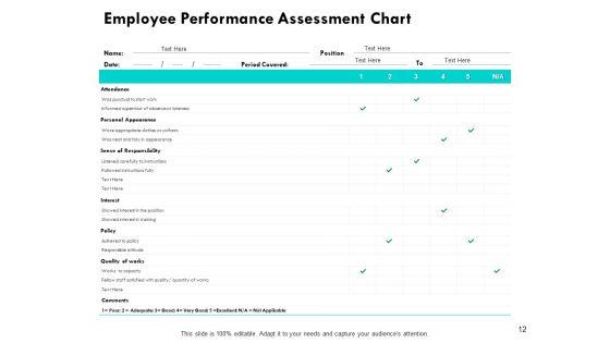 Assessment_Of_Employee_Skills_And_Competencies_Ppt_PowerPoint_Presentation_Complete_Deck_With_Slides_Slide_12.jpg