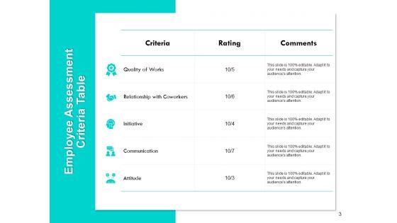 Assessment_Of_Employee_Skills_And_Competencies_Ppt_PowerPoint_Presentation_Complete_Deck_With_Slides_Slide_3.jpg