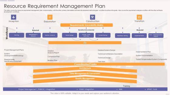 Asset_Usage_And_Monitoring_With_Resource_Management_Plan_Resource_Requirement_Management_Plan_Template_PDF_Slide_1.jpg