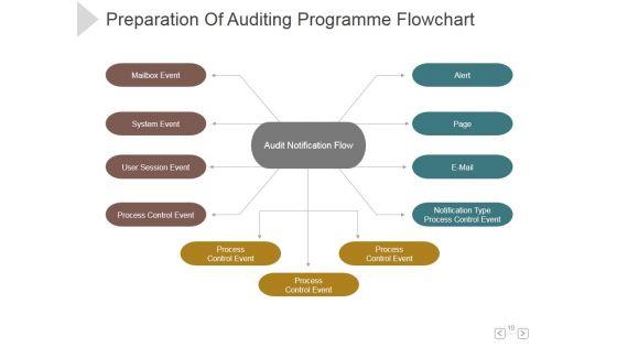 Audit_Of_Business_Continuity_Management_Ppt_PowerPoint_Presentation_Show_Slide_10.jpg