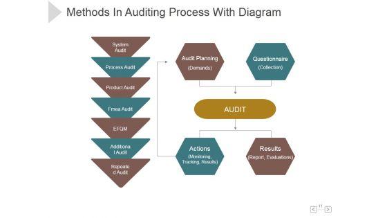Audit_Of_Business_Continuity_Management_Ppt_PowerPoint_Presentation_Show_Slide_11.jpg