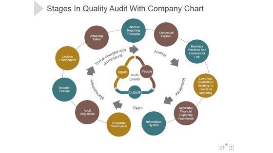 Audit_Of_Business_Continuity_Management_Ppt_PowerPoint_Presentation_Show_Slide_15.jpg