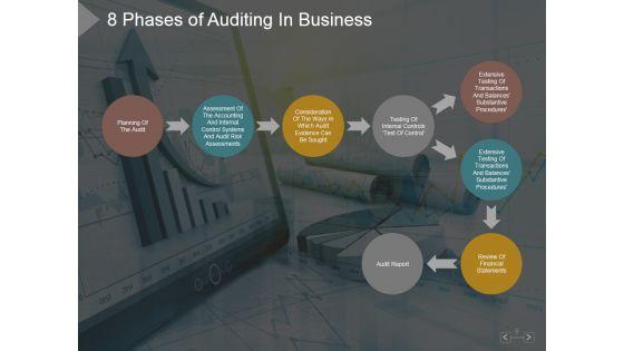 Audit_Of_Business_Continuity_Management_Ppt_PowerPoint_Presentation_Show_Slide_9.jpg