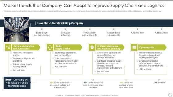 Automating_Supply_Chain_And_Logistics_For_Minimizing_Human_Errors_And_Manual_Tasks_Ppt_PowerPoint_Presentation_Complete_Deck_With_Slides_Slide_11.jpg