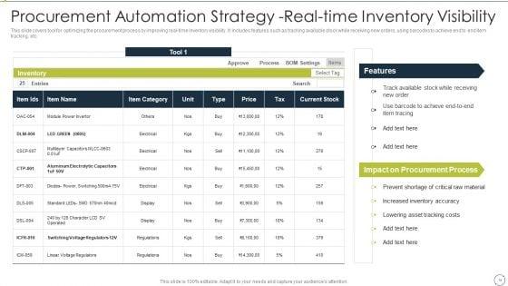 Automating_Supply_Chain_And_Logistics_For_Minimizing_Human_Errors_And_Manual_Tasks_Ppt_PowerPoint_Presentation_Complete_Deck_With_Slides_Slide_15.jpg