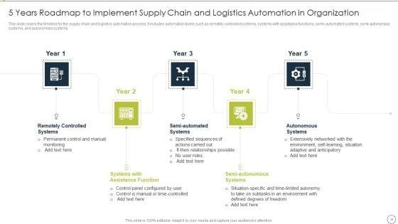 Automating_Supply_Chain_And_Logistics_For_Minimizing_Human_Errors_And_Manual_Tasks_Ppt_PowerPoint_Presentation_Complete_Deck_With_Slides_Slide_44.jpg