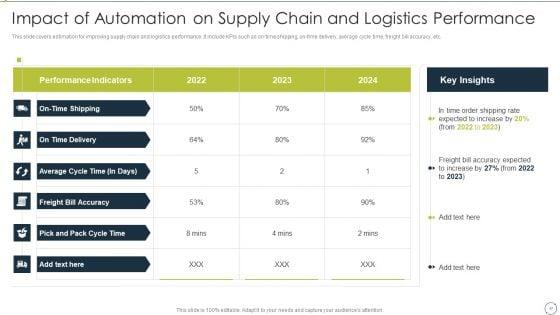 Automating_Supply_Chain_And_Logistics_For_Minimizing_Human_Errors_And_Manual_Tasks_Ppt_PowerPoint_Presentation_Complete_Deck_With_Slides_Slide_47.jpg