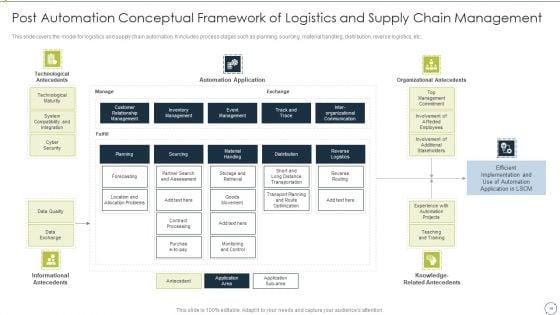 Automating_Supply_Chain_And_Logistics_For_Minimizing_Human_Errors_And_Manual_Tasks_Ppt_PowerPoint_Presentation_Complete_Deck_With_Slides_Slide_49.jpg