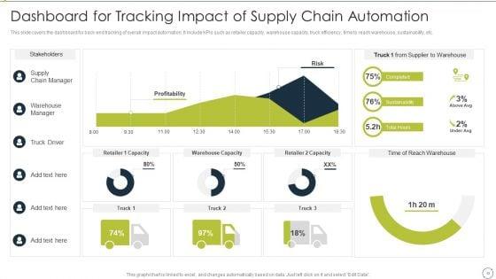 Automating_Supply_Chain_And_Logistics_For_Minimizing_Human_Errors_And_Manual_Tasks_Ppt_PowerPoint_Presentation_Complete_Deck_With_Slides_Slide_53.jpg