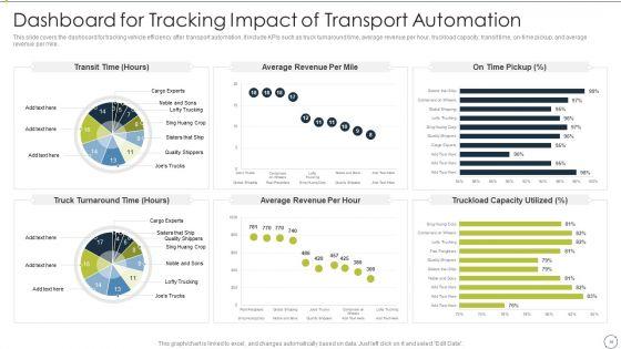 Automating_Supply_Chain_And_Logistics_For_Minimizing_Human_Errors_And_Manual_Tasks_Ppt_PowerPoint_Presentation_Complete_Deck_With_Slides_Slide_54.jpg