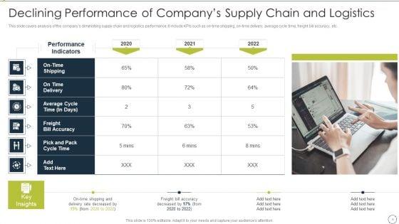 Automating_Supply_Chain_And_Logistics_For_Minimizing_Human_Errors_And_Manual_Tasks_Ppt_PowerPoint_Presentation_Complete_Deck_With_Slides_Slide_8.jpg