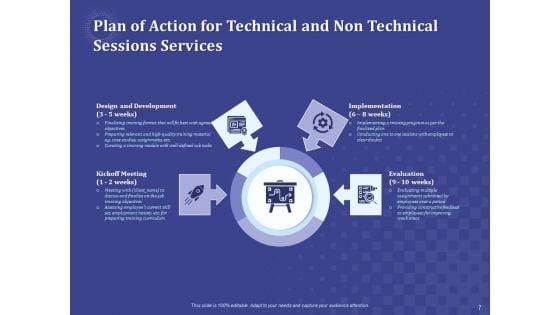 Balancing_Technical_And_Non_Technical_Skill_Development_Proposal_Ppt_PowerPoint_Presentation_Complete_Deck_With_Slides_Slide_7.jpg
