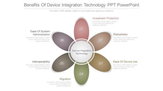 Benefits_Of_Device_Integration_Technology_Ppt_Powerpoint_1.jpg