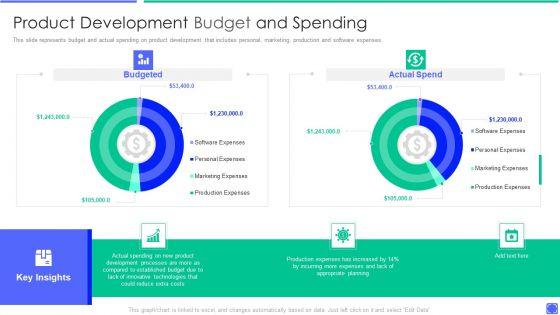 Best_Techniques_To_Enhance_New_Product_Management_Efficiency_Product_Development_Budget_Background_PDF_Slide_1.jpg