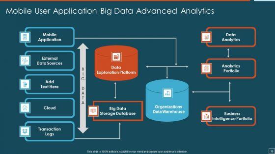 Big_Data_Advanced_Analytics_Ppt_PowerPoint_Presentation_Complete_Deck_With_Slides_Slide_10.jpg