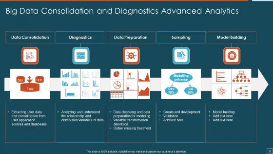 Big_Data_Advanced_Analytics_Ppt_PowerPoint_Presentation_Complete_Deck_With_Slides_Slide_13.jpg