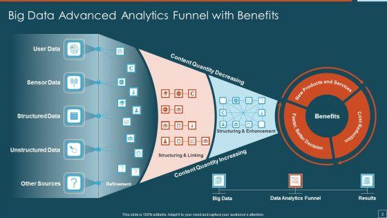 Big_Data_Advanced_Analytics_Ppt_PowerPoint_Presentation_Complete_Deck_With_Slides_Slide_2.jpg