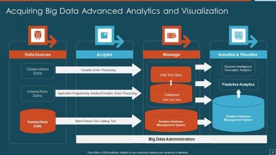 Big_Data_Advanced_Analytics_Ppt_PowerPoint_Presentation_Complete_Deck_With_Slides_Slide_9.jpg