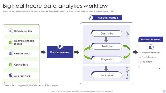 Big_Healthcare_Data_Analytics_Workflow_Infographics_PDF_Slide_1.jpg
