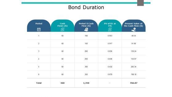 Bond_Duration_Ppt_PowerPoint_Presentation_Inspiration_Format_Ideas_Slide_1.jpg