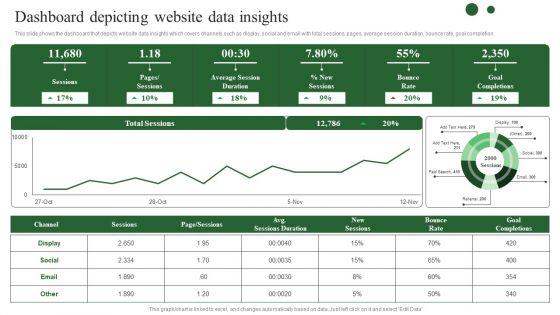 Brand_Development_Techniques_To_Increase_Revenues_Dashboard_Depicting_Website_Data_Diagrams_PDF_Slide_1.jpg